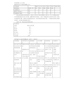 德国某公司绩效薪酬卡