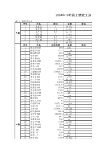 深圳分公司员工绩效工资