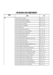 4.5 吐哈油田-信息与沟通涉及的制度索引