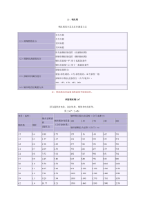 钢丝绳的分类及直径测量方法