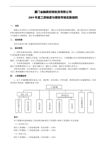 金融昌担保投资公司年度工资制度与绩效考核制度