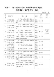 台山市第十三届人民代表大会第五次会议