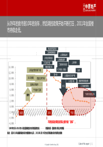 中原XXXX年漳州诏安新城国际营销思路沟通