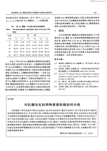 冷轧辊毛化的两种表面形貌如何分类