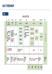 普通房屋装修顺序