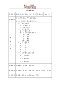 人际沟通技巧讲师手册-HR猫猫