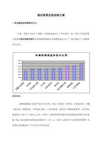 城市丽景花园促销方案