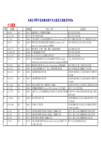 hasuploaded_96学年度(1)