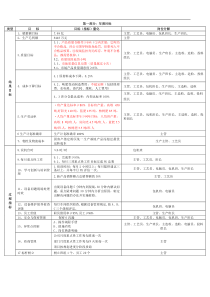 公司2016年工作方案(生产室)