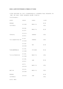 大学“寝室文化节”总体规划