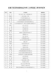 全国万名优秀创新创业导师人才库首批入库导师名单