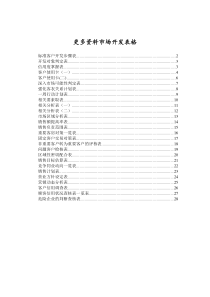 市场开发类管理、营销、财务创业表格