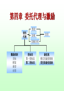 信息经济学第四章委托代理与激励