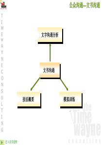 公众沟通--文书沟通(1)