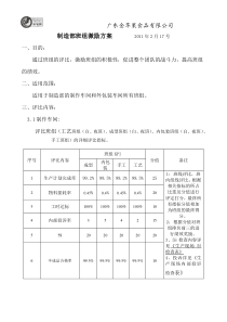 制造部班组激励方案