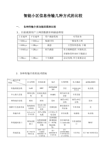 智能小区信息传输几种方式的比较