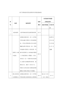 财政扶贫资金绩效考评量化指标表