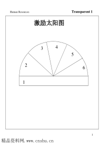 员工激励培训(1)