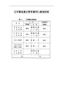 公司暨直属主管贺奠同仁婚丧标准