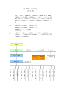 企业自我诊断速查表