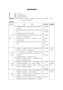 五星级大酒店厨房部制度表格厨房管理规定