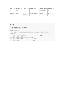 程序员操作手册