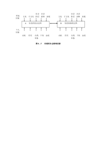 图1。沟通的社会影响因素