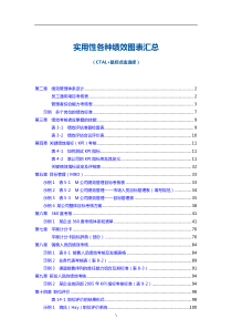 华为公司实用性各种绩效图表汇总177页)