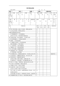 部门经理绩效考核安排表-