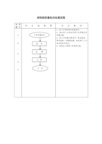 采购部质量投诉处理流程