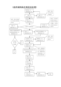 行政裁决(投诉处理)