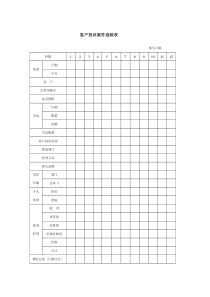 客户投诉案件追踪表