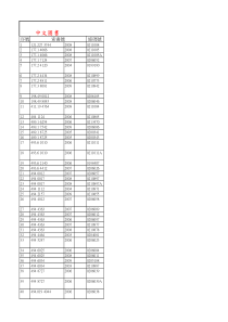 hasuploaded_97学年度(1)