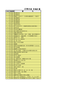 hasuploaded_97学年度图书(1)