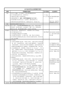 水中油分析系统操作指导