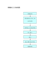 围堰施工工艺流程图