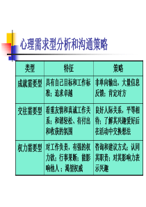 总结管理沟通