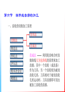 渐开线齿廓的加工