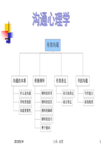 沟通心理学