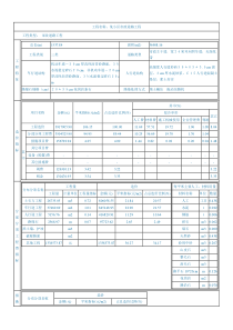 某小区市政道路工程