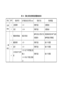 钢筋混凝土灌注桩1