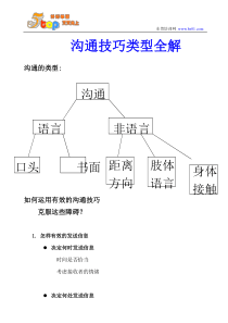 沟通技巧类型全解