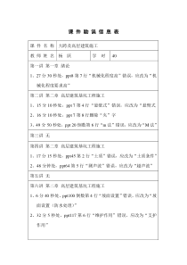 大跨及高层建筑施工_勘误信息表