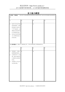 某房地产集团员工能力模型