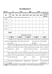 04－018管理人员管理绩效考核评分表