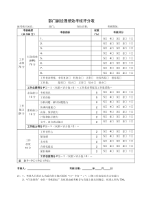 04－021部门副经理绩效考核评分表