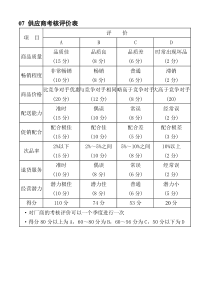 07供应商考核评价表