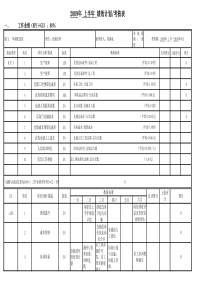 09年上半年绩效计划表(仓储组)