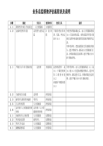 14业务总监绩效评估流程表及说明