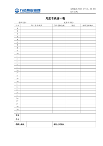 5、月度考核统计表